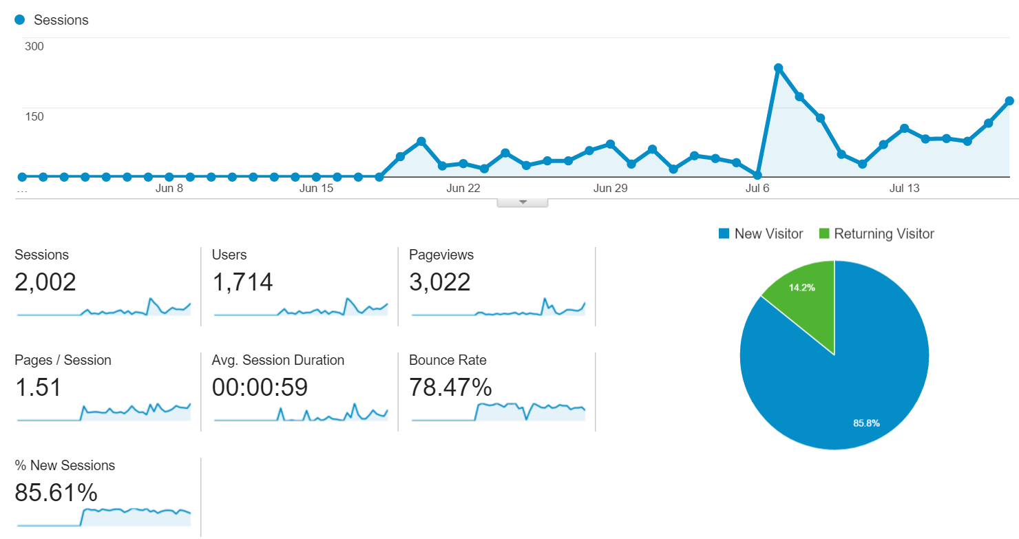 limitless-analytics